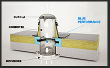 tubi solari tunnel solari