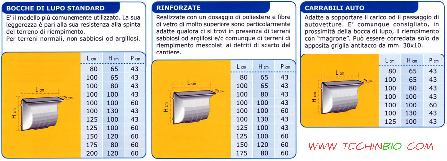 http://www.techinbio.com/images/STRUTTURE_METALLICHE/WORV/B_LUPO/BOCCHE_DI_LUPO_06.jpg