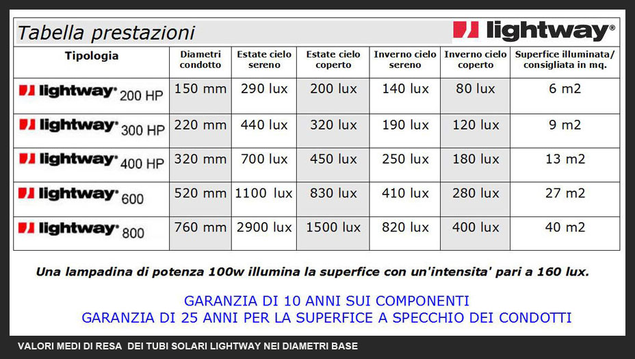 tunnel solare, tubo solare, vendita a Milano 015146