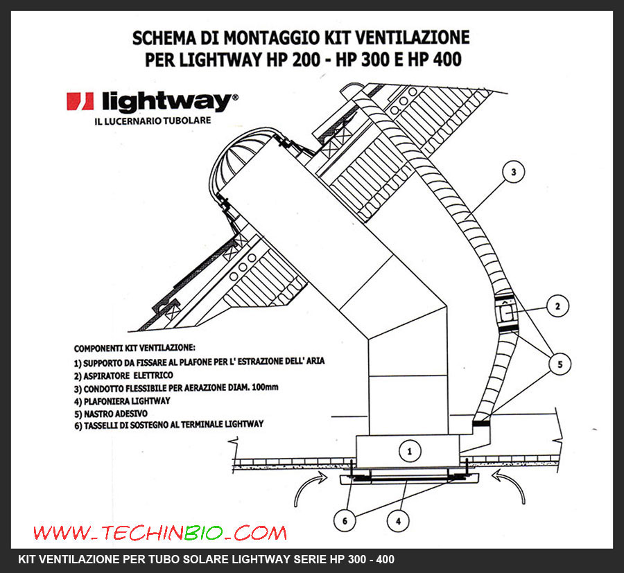 tunnel solare, tubo solare, vendita a Milano 015146