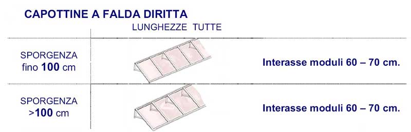 http://www.techinbio.com/negozio/img_sito/tettoie/PIANA/tettoia_plana_04.jpg