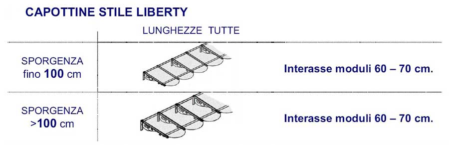 http://www.techinbio.com/negozio/img_sito/tettoie/tett_LIBERTY/CAPOTTINA_LIBERTY06.jpg