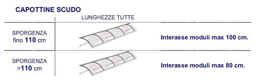 http://www.techinbio.com/negozio/img_sito/tettoie/tett_SCUDO/TETTOIA_SCUDO04.jpg